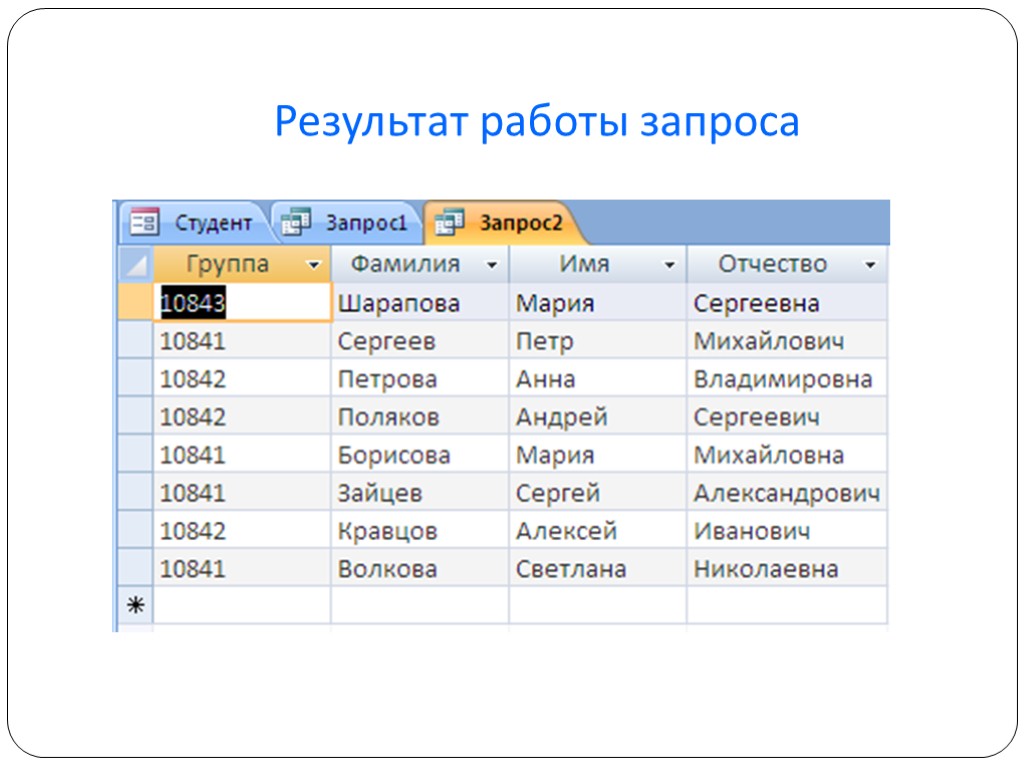 Результат работы запроса